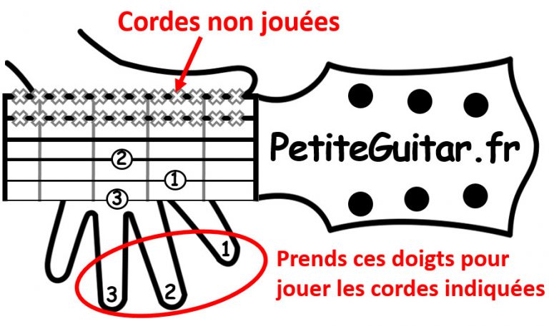 Diagramme Accord Guitare Explication - PetiteGuitare